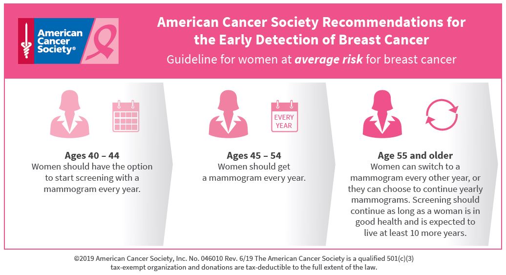 Early_Detection Breast Cancer US